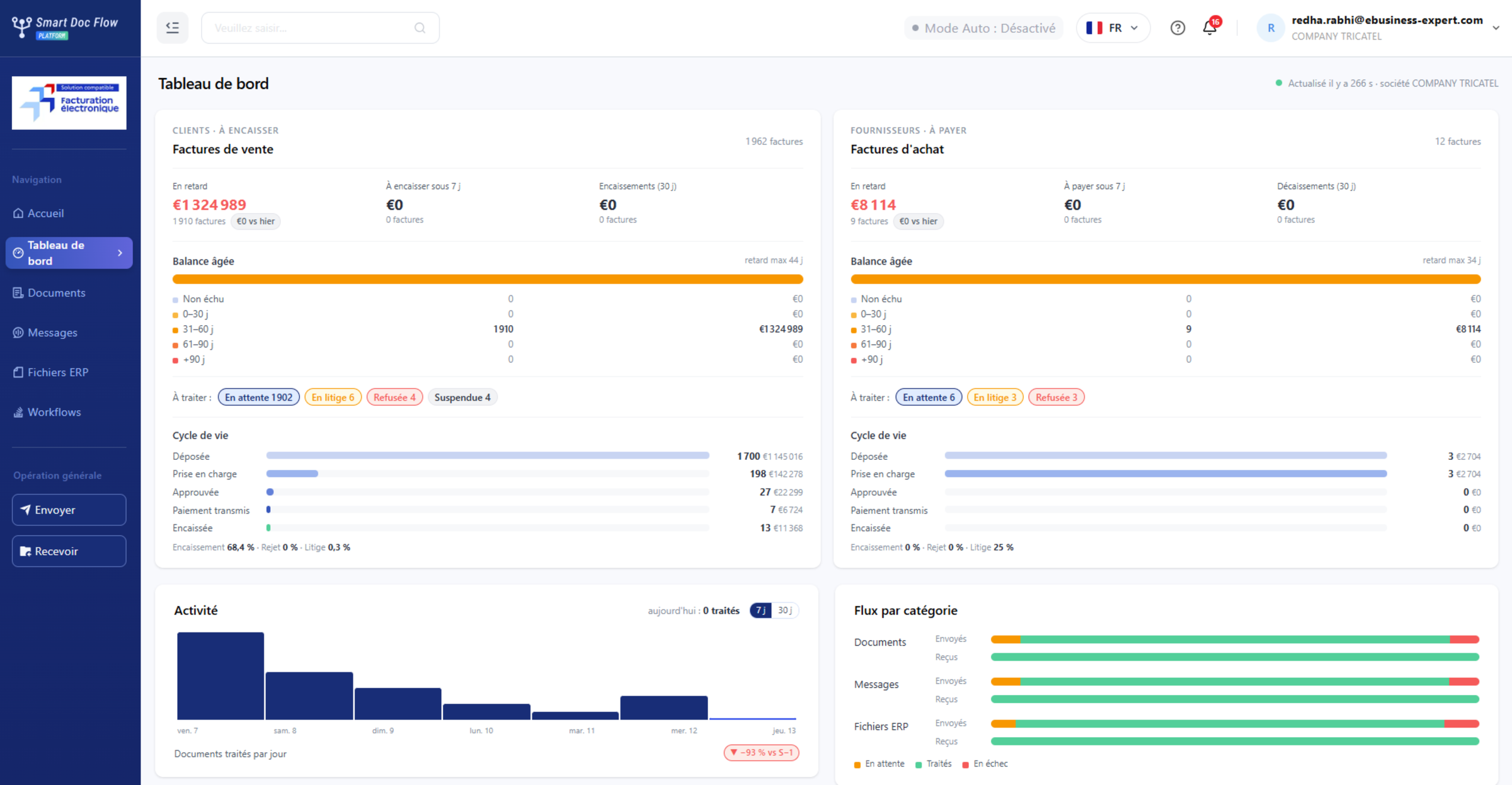 Smart Doc Flow — Tableau de bord