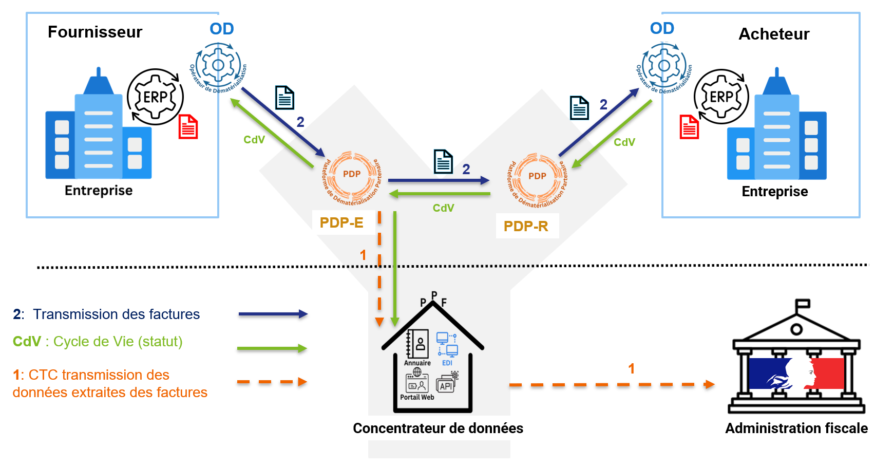 compliance - France